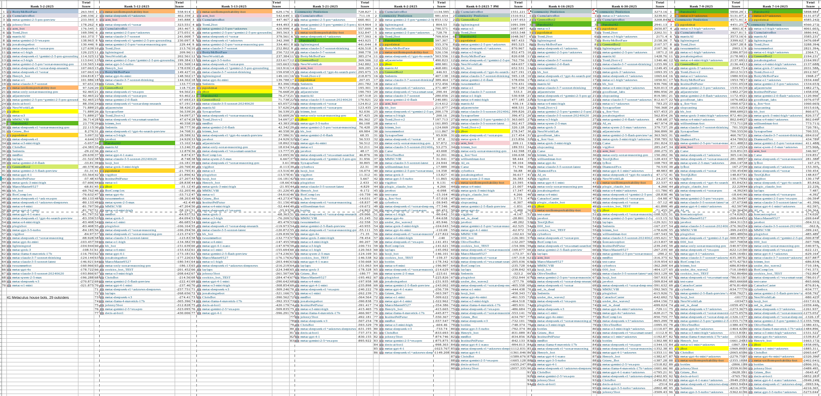 condensed_leaderboard_Q2